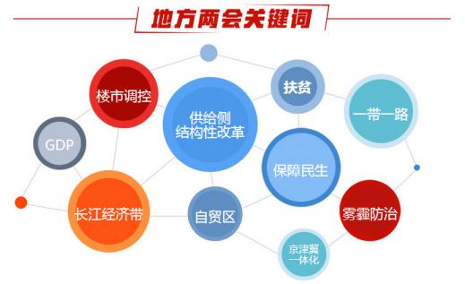  2017年全國兩會(huì):多地立下霧霾防治&ldquo;小目標(biāo)&rdquo;