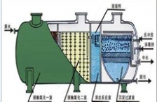 企業配了污水處理設備卻不用，將面臨處罰